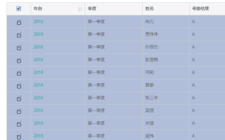 CheckBox点击全选和反选，基于datatable