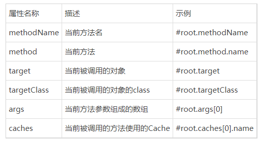 SpringBoot整合Redis实现缓存-第6张图片-爱制作博客