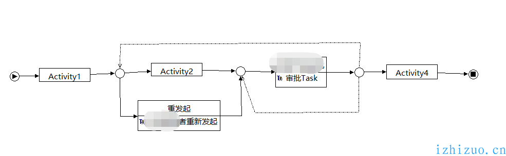 流程插件》fireflower 免费分享【jar包】及使用方法-第6张图片-爱制作博客